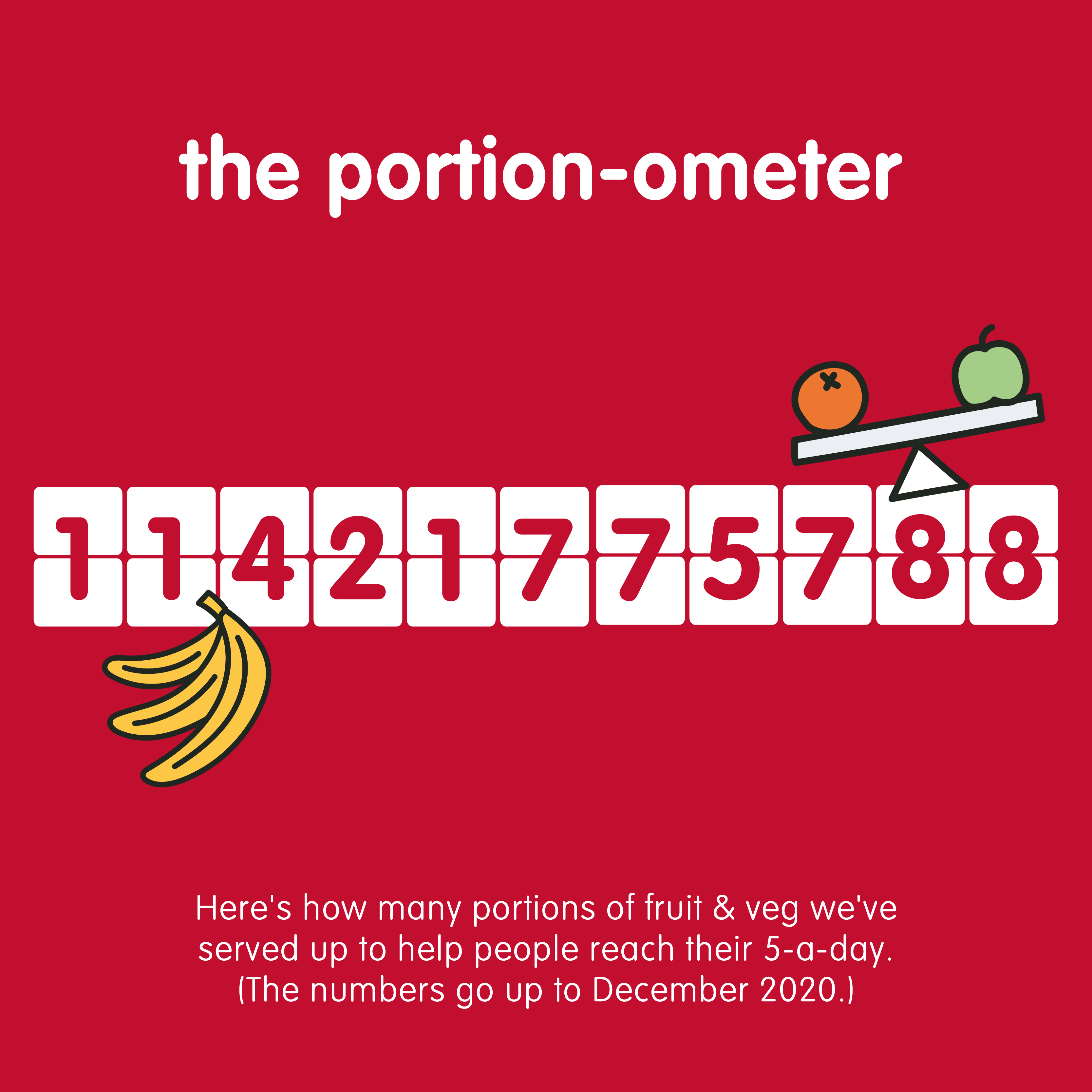 the portion-ometer